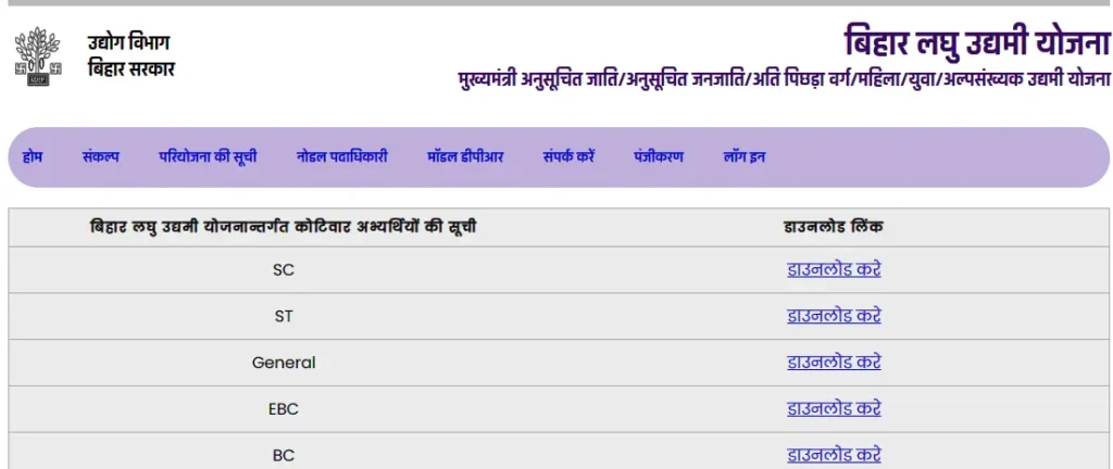 Bihar Laghu Udyami Yojana 2024 | बिहार सरकार 94 लाख परिवारों को मिलेगा 2 लाख रुपय, ऑनलाइन अप्लाई