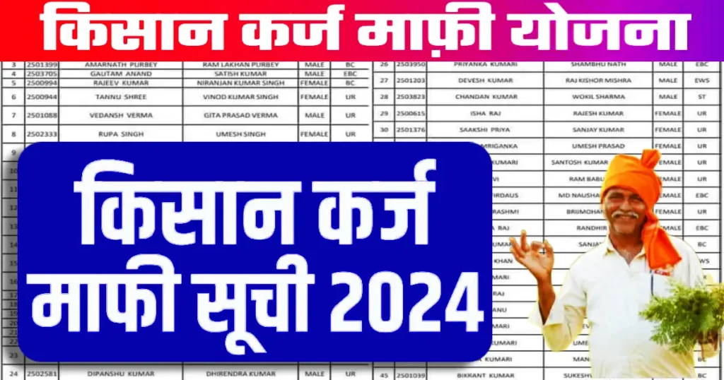 Kisan Karz Mafi Yojana 2024: छत्तीसगढ़ किसान कर्ज माफी लिस्ट में नाम चेक करें