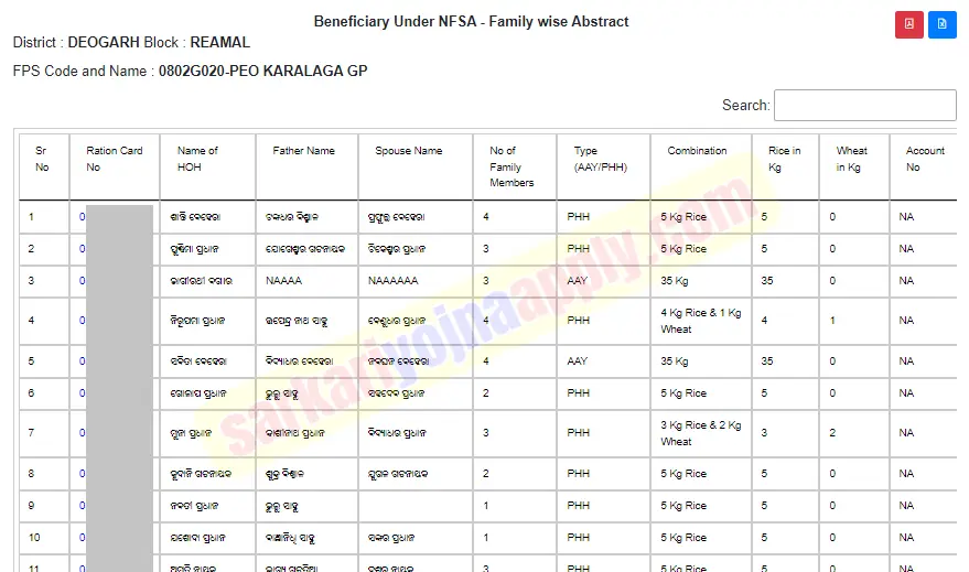 PDS Odisha Ration Card List PDF Download 2024